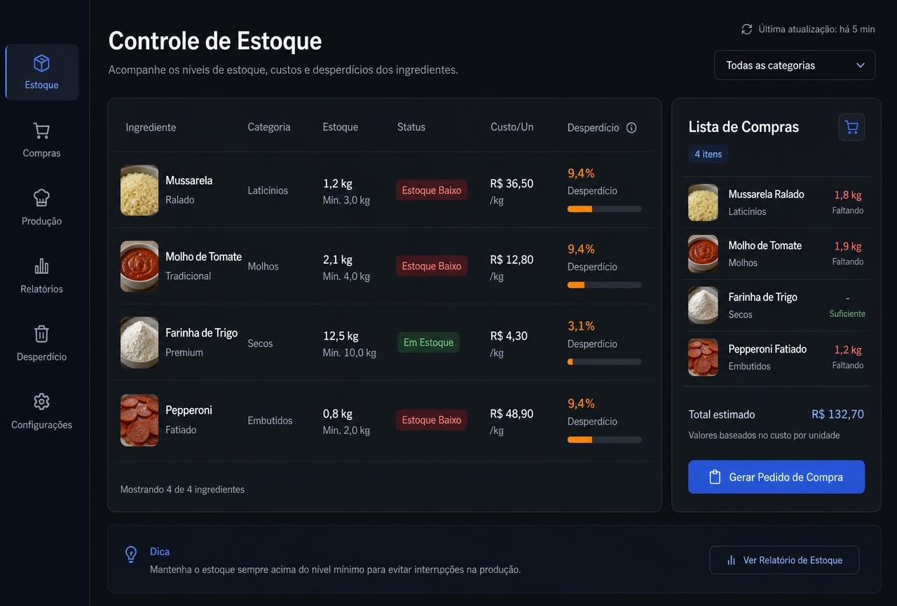 Tela do módulo Gestão de Estoque do sistema FORNALHA